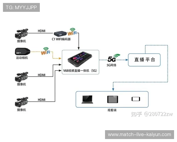 5G边缘计算节点规模化部署，移动端直播延迟降至临界点