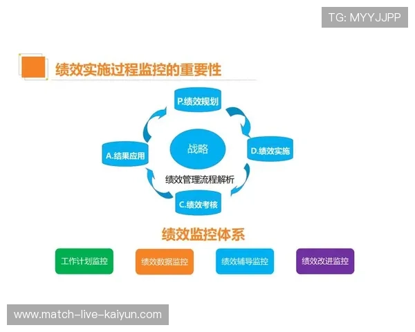 基于数据的绩效评估体系 团队效能量化管理实现